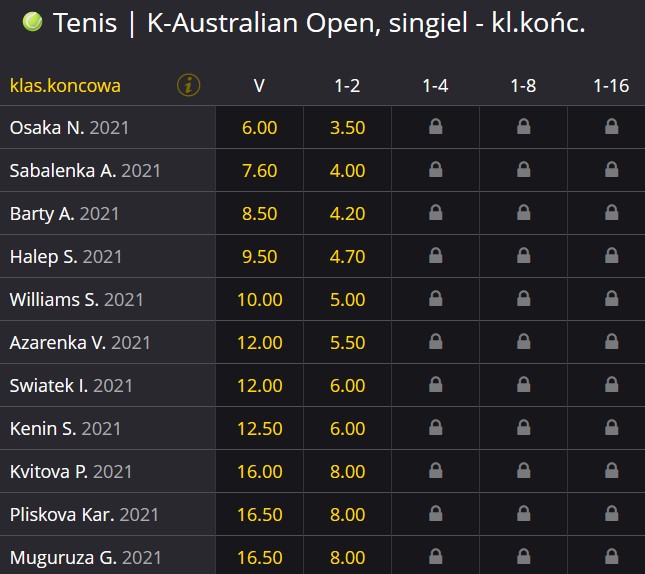 Australian Open 2021 kobiet zwyciężczyni oferty bukmacherów Australian Open 2021 kobiet zwyciężczyni kursy bukmacherskie