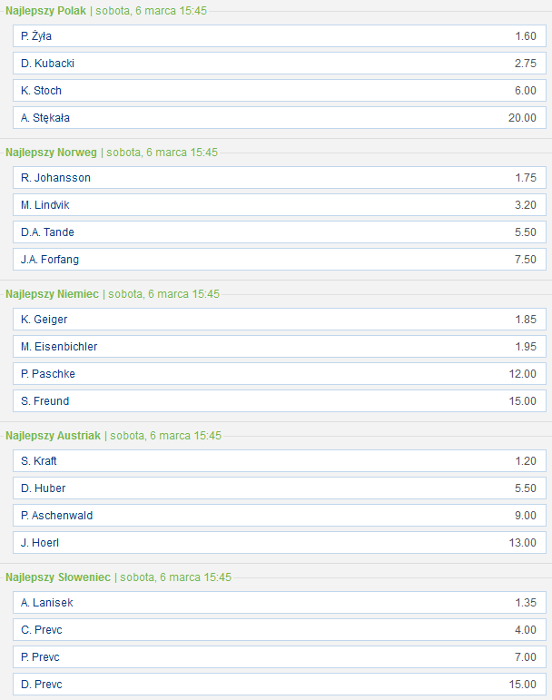 MŚ 2021 Oberstdorf drużynowy najwyższa nota Drużynówka MŚ 2021 kto najlepszy Polak Niemiec Austriak Norweg Słoweniec oferta bukmacherska na skoki