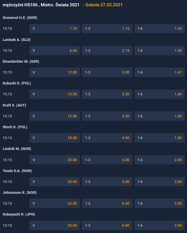 MŚ Oberstdorf 2021 gdzie obstawiać skoki narciarskie MŚ Oberstdorf 2021 kto wygra konkurs skoków HS106