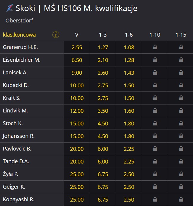 MŚ Oberstdorf 2021 HS106 skocznia normalna kwalifikacje piątek kursy bukmacherskie MŚ Oberstdorf 2021 HS106 skocznia normalna kwalifikacje piątek oferta bukmacherska