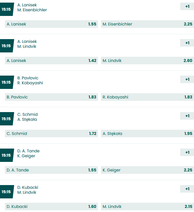 MŚ Oberstdorf 2021 kto lepszy w konkursie na skoczni normalnej MŚ Oberstdorf 2021 faworyci bukmacherów konkurs indywidualny HS 106