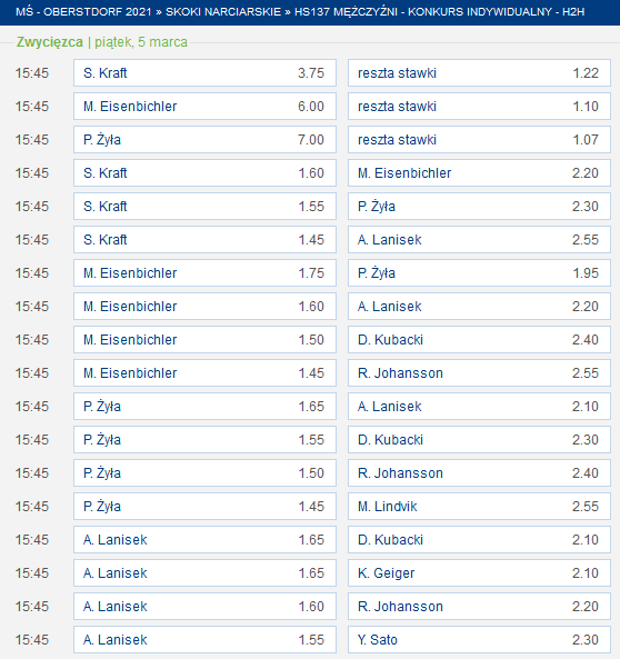 Zakłady H2H skoki narciarskie Kto lepszy skoki narciarskie obstawianie