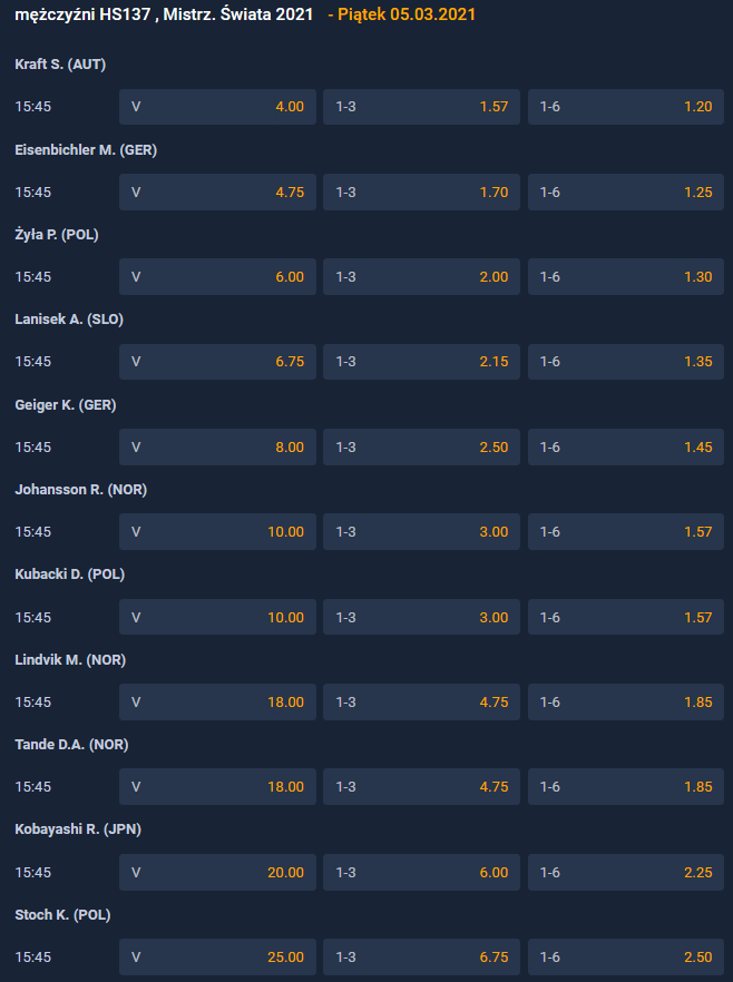 MŚ Oberstdorf 2021 konkurs na dużej skoczni kto wygra złoto zakłady sportowe Żyła Stoch Kubacki Stękała MŚ Oberstdorf 2021 HS 137 oferty bukmacherów