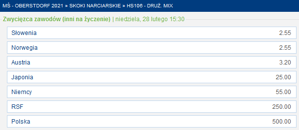 MŚ Oberstdorf 2021 mikst gdzie obstawiać skoki narciarskie MŚ Oberstdorf 2021 Twardosz Żyła Karpiel Kubacki drużyny mieszane oferty bukmacherów