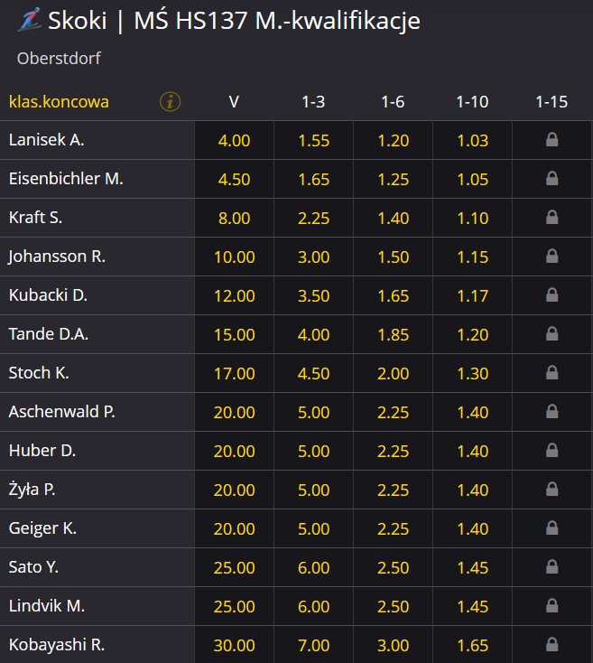 Oferta bukmacherska na MŚ Oberstdorf 2021 kwalifikacje Żyła Stoch Kubacki Zakłady bukmacherskie mistrzostwa świata w skokach narciarskich 2021 typy analizy