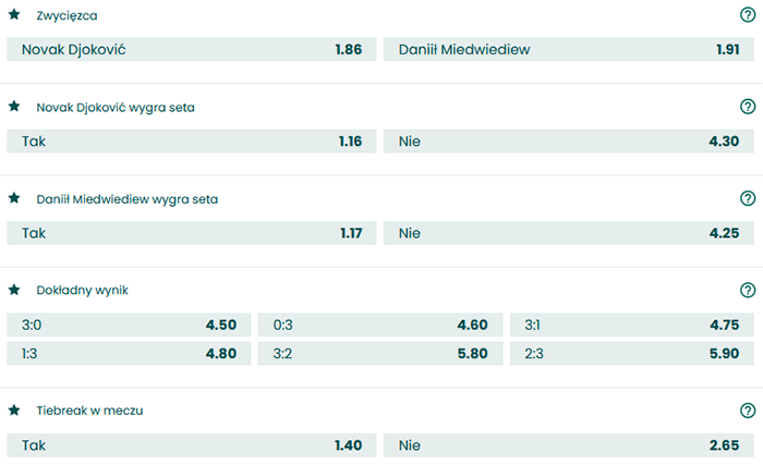 Novak Djoković Daniił Miedwiediew finał Australian Open 2021 mężczyzn zakłady bukmacherskie Novak Djoković Daniil Medvedev finał Australian Open 2021 mężczyzn oferty bukmacherów