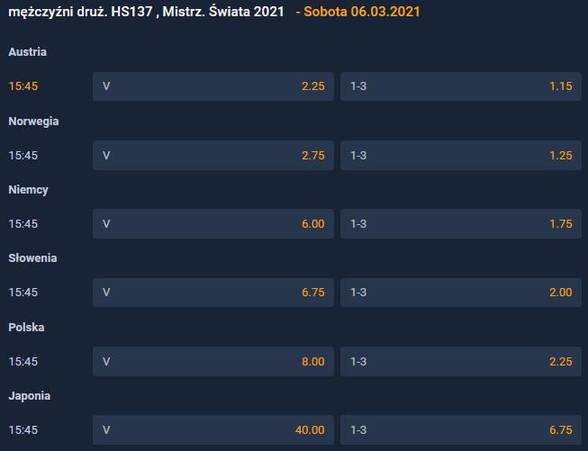 Kursy na drużynówkę MŚ Oberstdorf 2021 skoki narciarskie Czy Polacy wygrają konkurs drużynowy w skokach narciarskich? Oferty bukmacherów