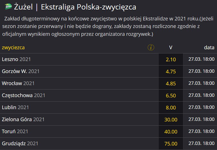 Kto zdobędzie złoto DMP 2021? Oferty bukmacherów na żużel Kto wygra PGE Ekstraligę 2021? Kursy bukmacherskie na speedway