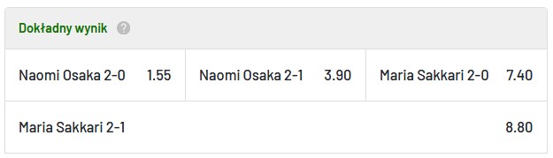 Dokładny wynik meczu tenisowego Obstawianie wyniku spotkania tenis