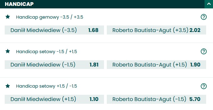 Tenis zakłady z handicapem Obstawianie tenisa handicap