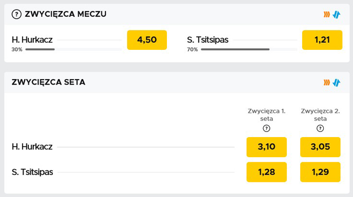 Typowanie zwycięzcy w tenisie Kto wygra mecz tenisowy