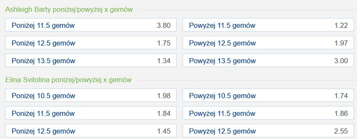Liczba gemów tenis Stawianie na liczbę gemów