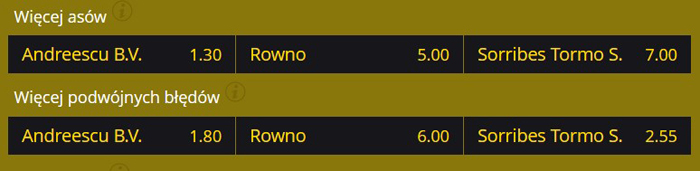 Tenis jakie zakłady Co obstawiać tenis