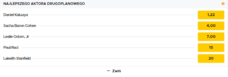 bukmacher kursy oscary 2021 gdzie obstawiać