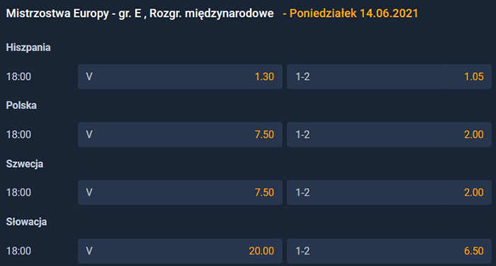 Czy reprezentacja Polski wyjdzie z grupy na Euro? Polska na Euro. Które miejsce w grupie zajmie?