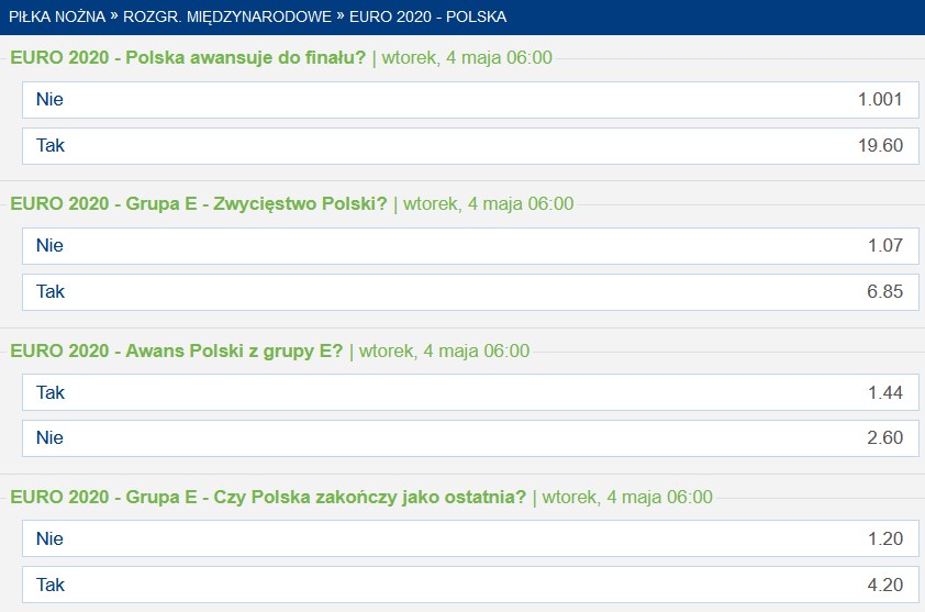 Czy Polska awansuje do finału Euro 2020? Czy Polska zagra w finale Euro 2021?