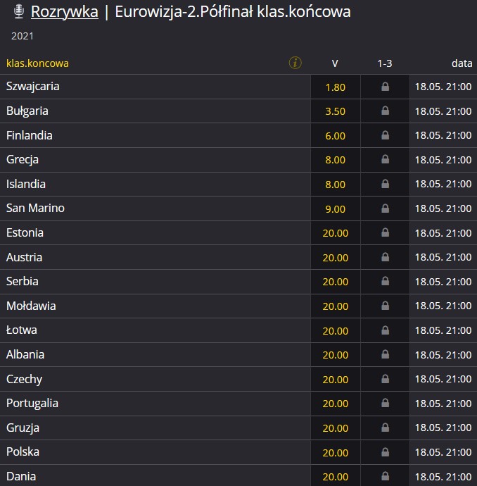 Rafał Brzozowski Eurowizja 2021 szanse Czy Rafał Brzozowski ma szanse na wygranie Eurowizji 2021?