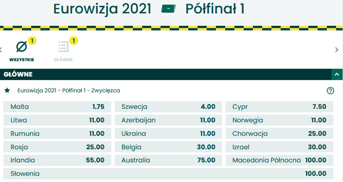 Półfinały Eurowizja 2021 gdzie obstawiać Eurowizja 2021 faworyci legalnych bukmacherów
