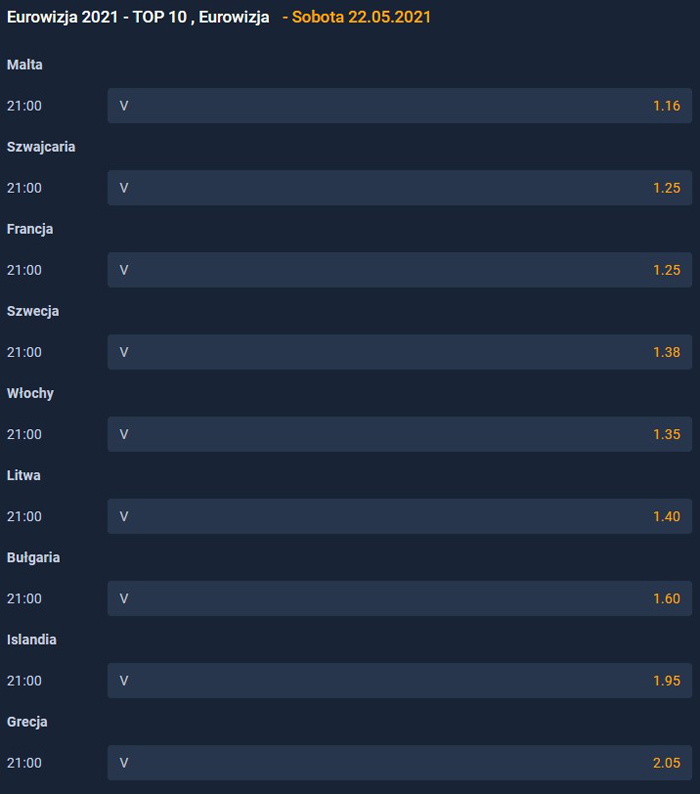 Kto będzie w TOP10 Eurowizji 2021 Jaki bukmacher Eurowizja 2021