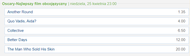 bukmacher kursy oscary 2021 gdzie obstawiać