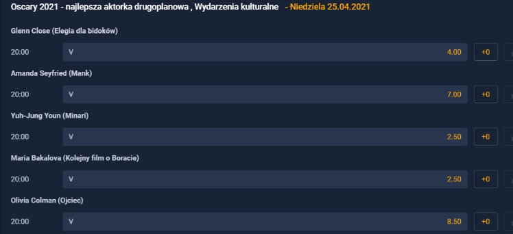 bukmacher kursy oscary 2021 gdzie obstawiać