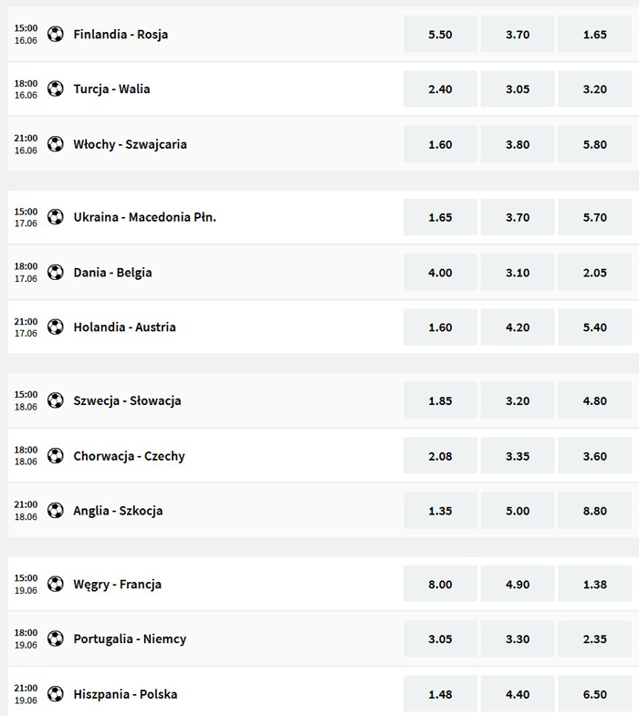 2. kolejka fazy grupowej Euro 2021 typy na dziś Mecze Euro 2021 typowanie faworyci obstawianie