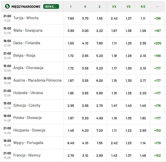 Turcja Włochy mecz otwarcia Euro 2020 obstawianie Francja Niemcy 1 kolejka grupowa Euro 2021 typy bukmacherskie