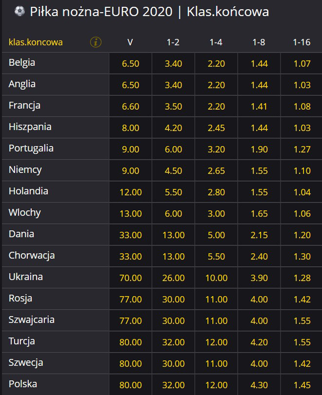 Fortuna na Euro 2021 Fortuna oferta powitalna Euro 2021
