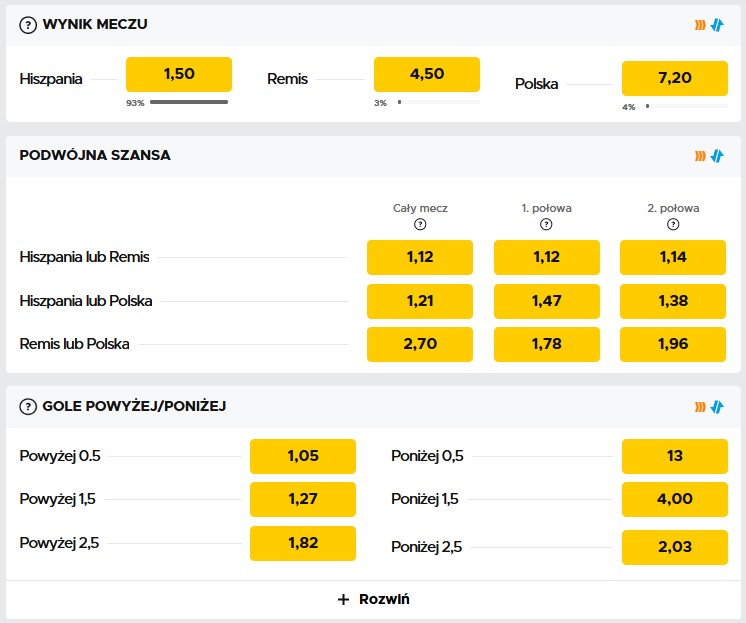 Hiszpania Polska Euro 2020 obstawianie u bukmachera Gdzie obstawiać mecze Polski na Euro