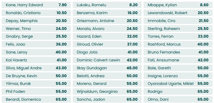 BETFAN oferta dla nowych Euro 2020 BETFAN kalkulator depozyt oferta na start