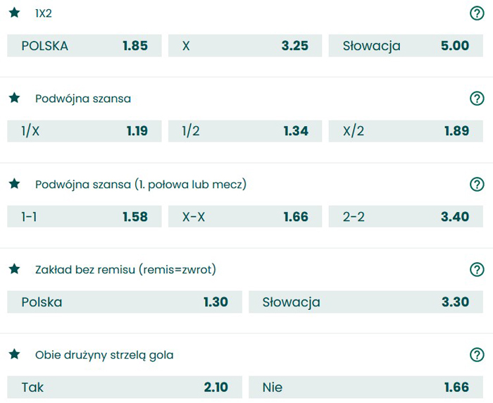 Polska Słowacja obstawianie BETFAN Polska Słowacja gdzie obstawiać który bukmacher