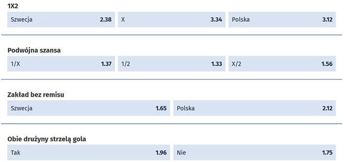 Polska Hiszpania Euro 2021 gdzie obstawiać Typy na mecze Euro 2020 STS eWinner