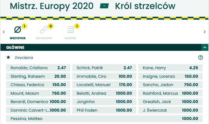 Król strzelców Euro 2020 zakłady bukmacherskie