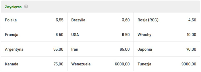 Siatkówka IO Tokio 2021 reprezentacja Polski typy bukmacherskie Obstawianie siatkówki IO Tokio 2021