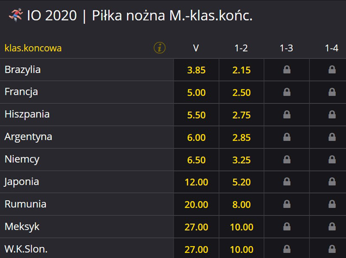 Piłka nożna Tokio 2021 kto faworytem Piłka nożna IO Tokio 2021 typy bukmacherów