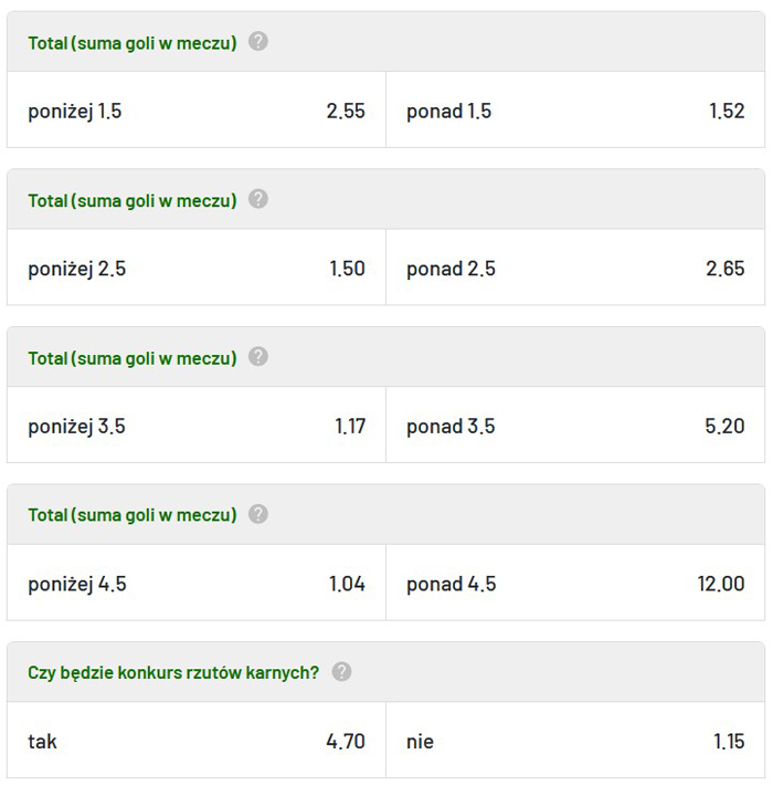 Finał Euro 2021 u bukmacherów Włochy Anglia obstawianie