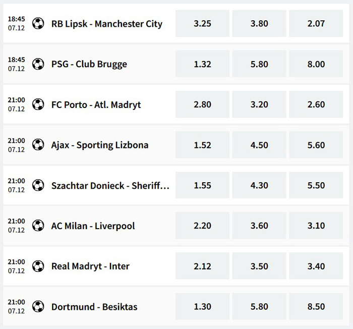 Champions League typy na mecze 2021 Real Madryt Inter Mediolan zakłady bukmacherskie Liga Mistrzów