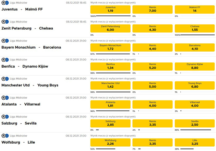 6 kolejka LM 2021 kursy bukmacherów online Bayern Monachium FC Barcelona typy na mecz