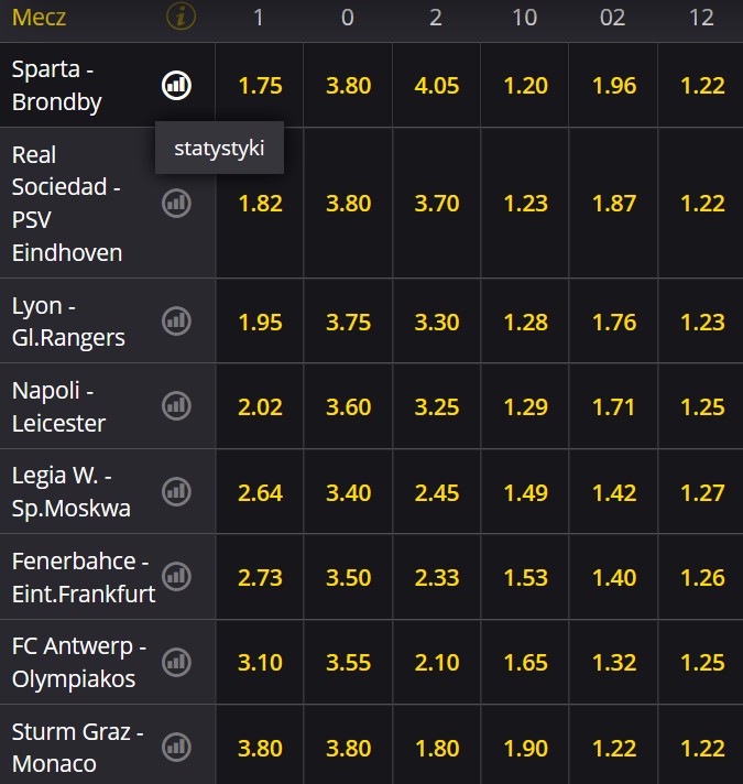 LE Legia Warszawa Spartak Moskwa darmowe typy