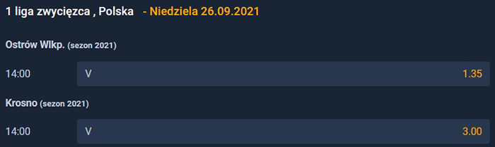 Żużel 1. Liga kto faworytem bukmacherów 2021