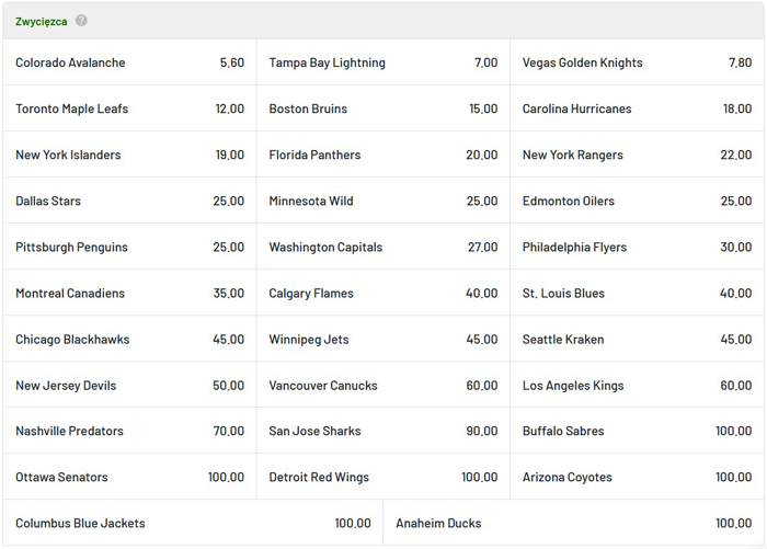 Najwyższe kursy bukmacherskie hokej