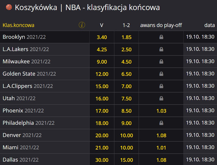 Mistrz NBA 2022 zakłady bukmacherskie online Fortuna Obstawianie koszykówka NBA Fortuna zakłady