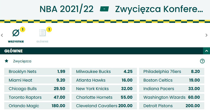 Typowanie meczów NBA poradnik Bukmacherski skarb kibica NBA 2021/2022