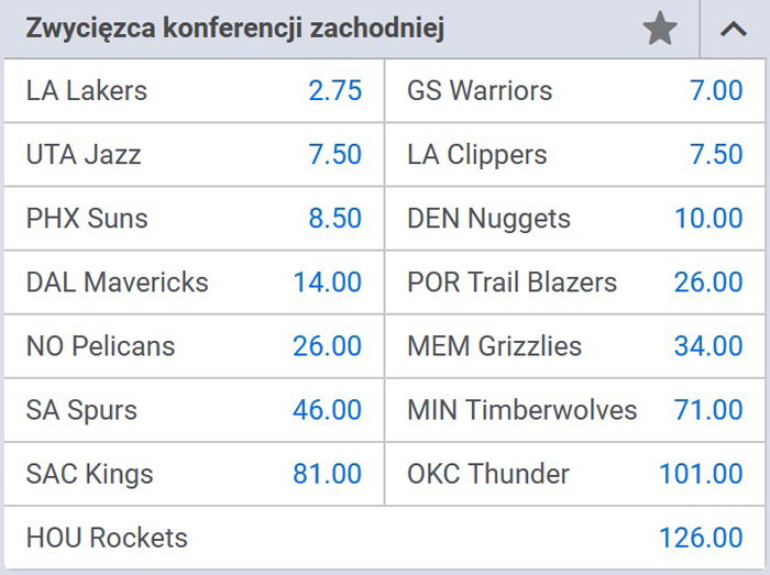 Gdzie obstawiać NBA? Typy bukmacherskie NBA