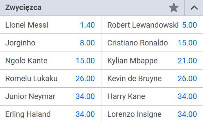 Lewandowski Złota Piłka faworyci