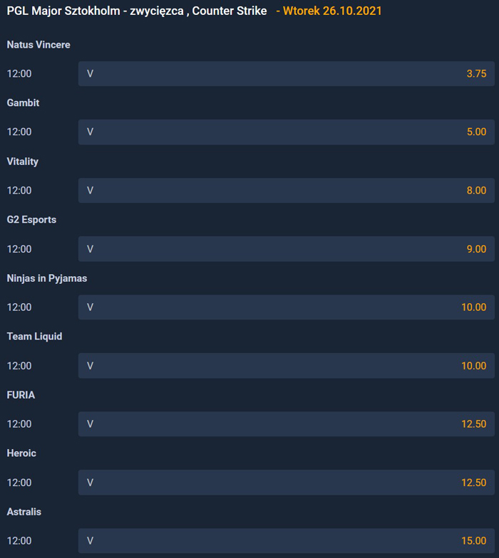 Typowanie CS: GO w zakładach bukmacherskich