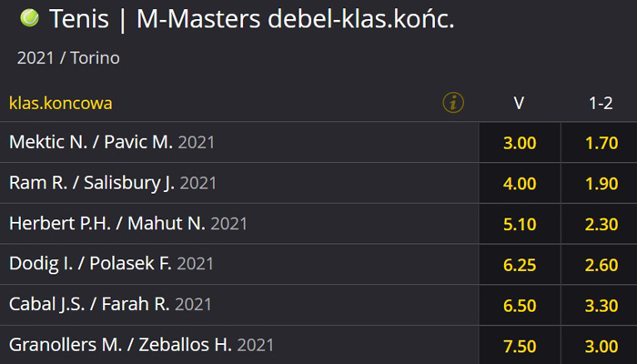 Typy bukmacherskie na tenis ziemny