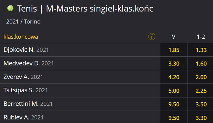 Fortuna zakłady na tenis