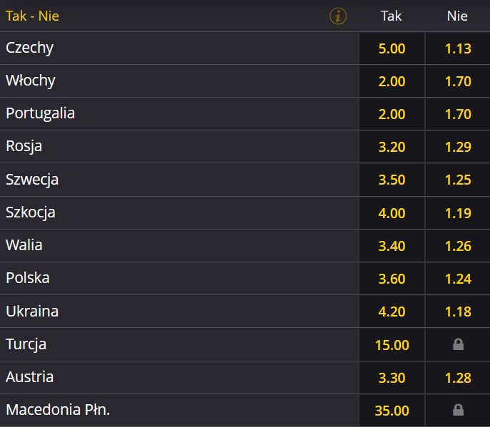 Obstawianie zwycięzców baraży MŚ 2022 Katar