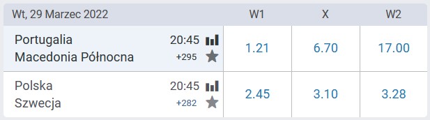 Baraże mundial 2022 kto awansuje Betcris